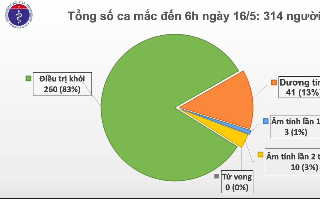 Thêm một hành khách về từ Nga được phát hiện nhiễm COVID-19