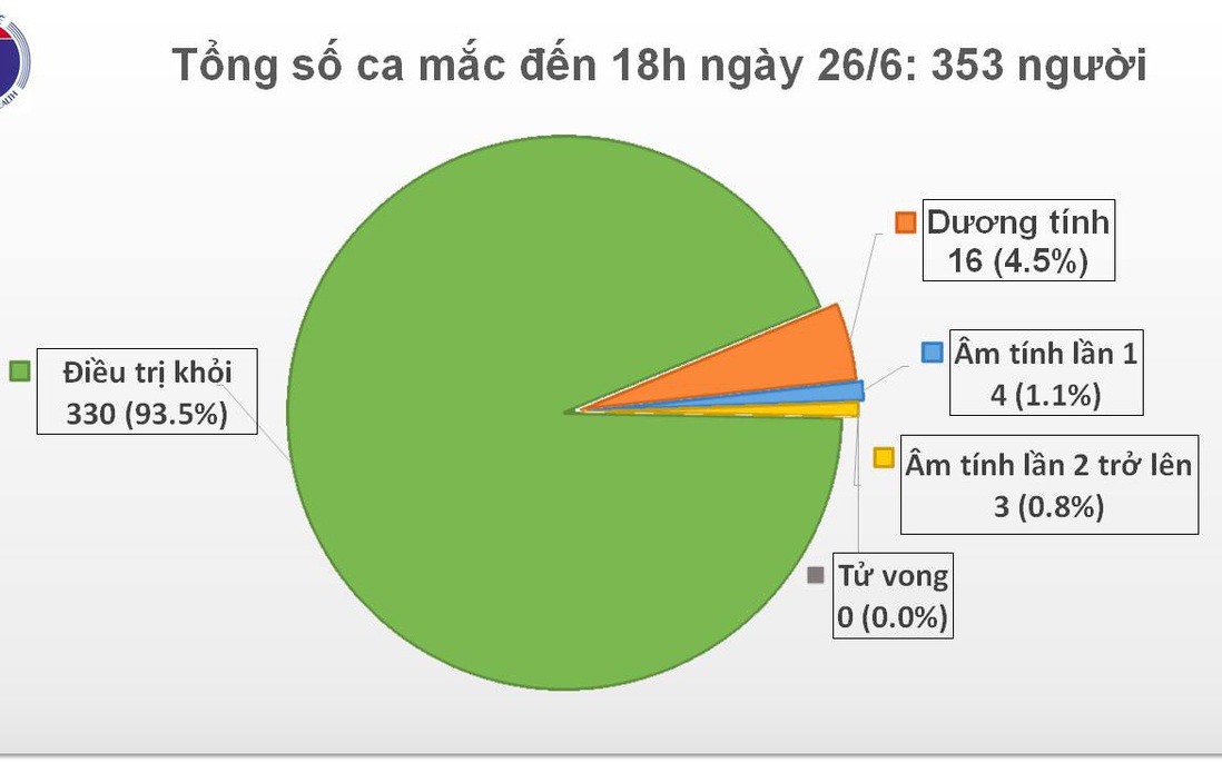 Xác định một hành khách nhiễm COVID-19 sau khi nhập cảnh