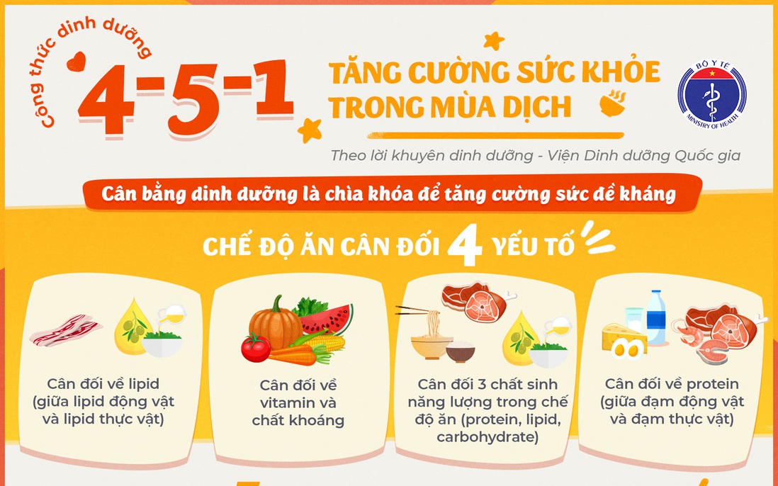 Bộ Y tế khuyến cáo áp dụng chế độ dinh dưỡng sau đây để phòng chống Covid-19