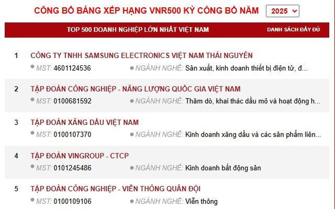 Công bố Bảng xếp hạng VNR500 - Top500 Doanh nghiệp lớn nhất Việt Nam năm 2025