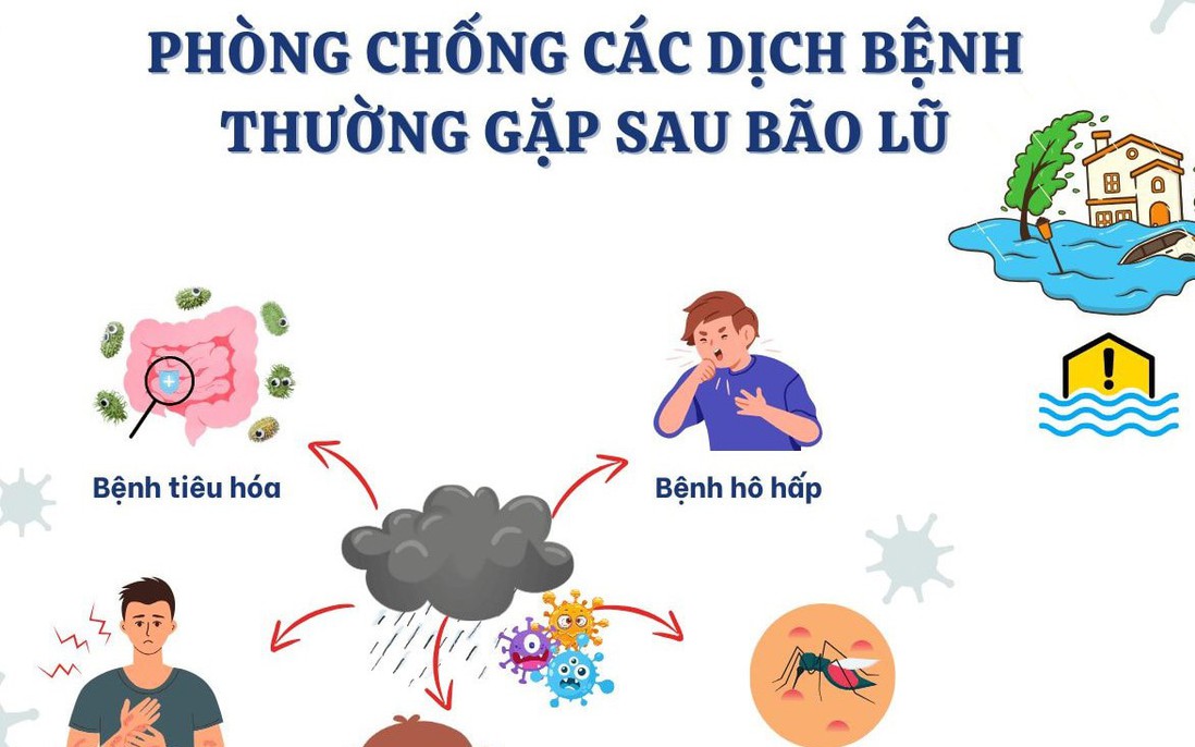 Hướng dẫn phòng chống dịch bệnh sau mưa bão, lũ lụt