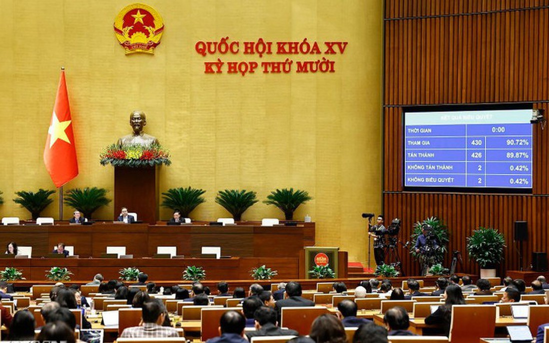 Hôm nay, Quốc hội thảo luận về chính sách đột phá phát triển giáo dục và y tế