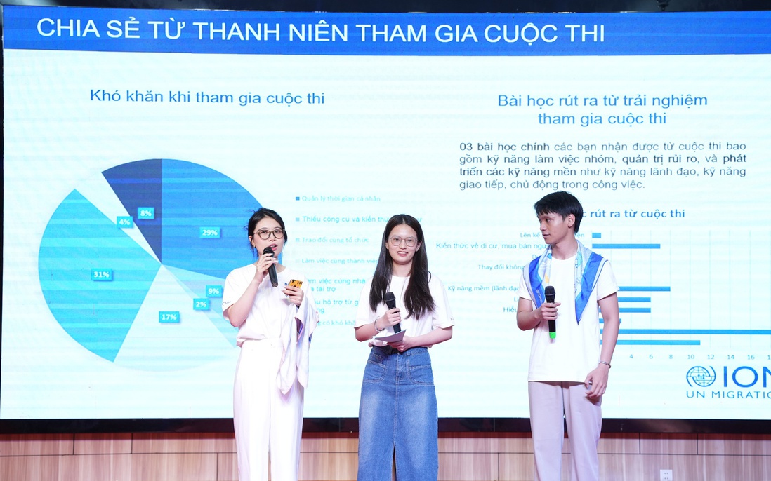 Thanh niên Việt Nam sáng tạo trong phòng, chống mua bán người
