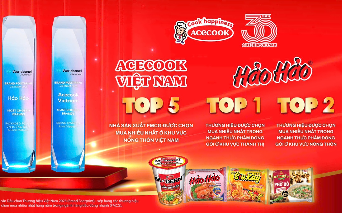 Acecook Việt Nam và Hảo Hảo - giữ vững vị trí top nhưng thương hiệu FMCG được chọn mua nhiều nhất