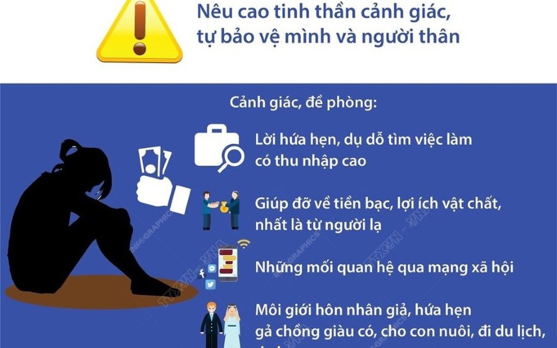 Cảnh báo thủ đoạn lợi dụng không gian mạng thực hiện hành vi mua bán người