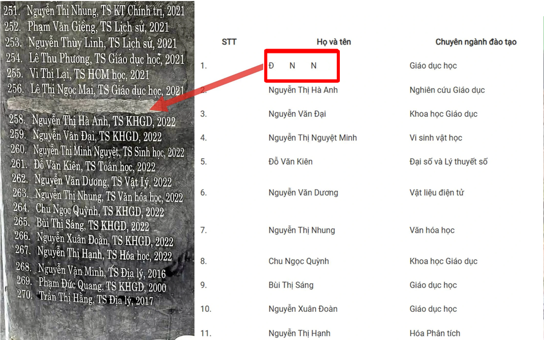 Đại biểu Quốc hội: Vụ giảng viên dùng bằng giả cho thấy lỗ hổng liêm chính khoa học