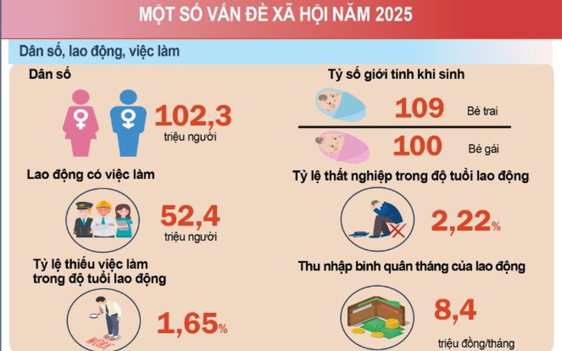 Dữ liệu thống kê về giới - Cơ sở cốt yếu để đề xuất chính sách