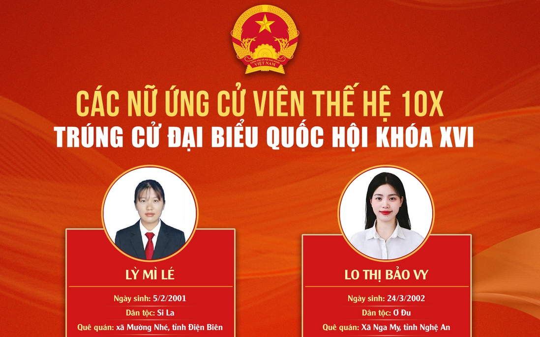 2 nữ ứng viên 10X từ bản làng xa xôi trúng cử đại biểu Quốc hội khóa XVI