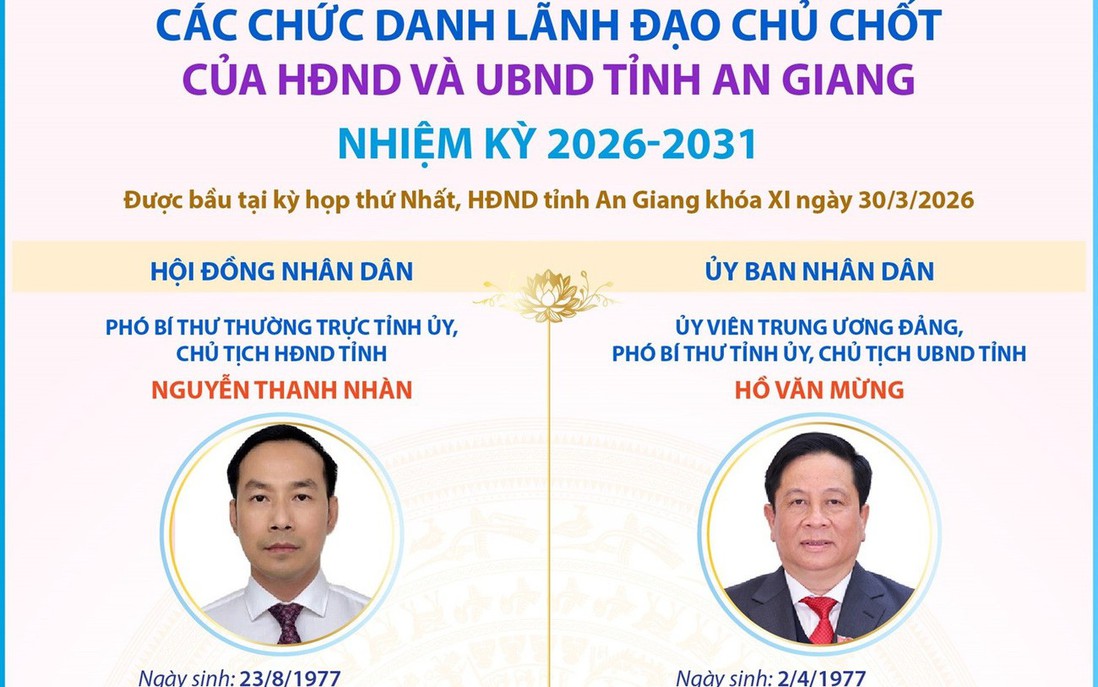 3/10 chức danh lãnh đạo chủ chốt của HĐND, UBND tỉnh An Giang nhiệm kỳ 2026-2031 là nữ