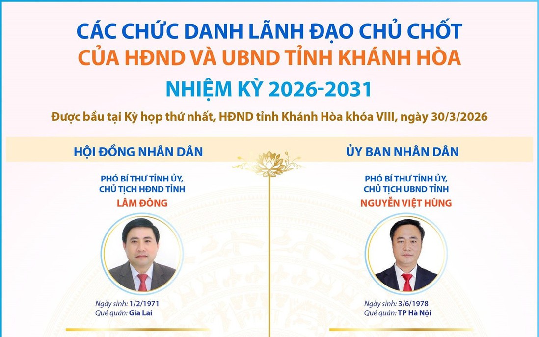 Có 1 lãnh đạo chủ chốt là nữ của HĐND, UBND tỉnh Khánh Hòa nhiệm kỳ 2026-2031