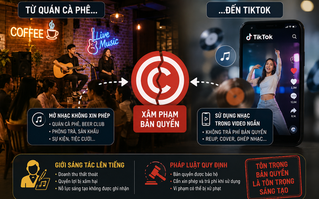 Bản quyền âm nhạc thời AI và nhạc số - Bài 1: Không còn dễ "xài chùa"