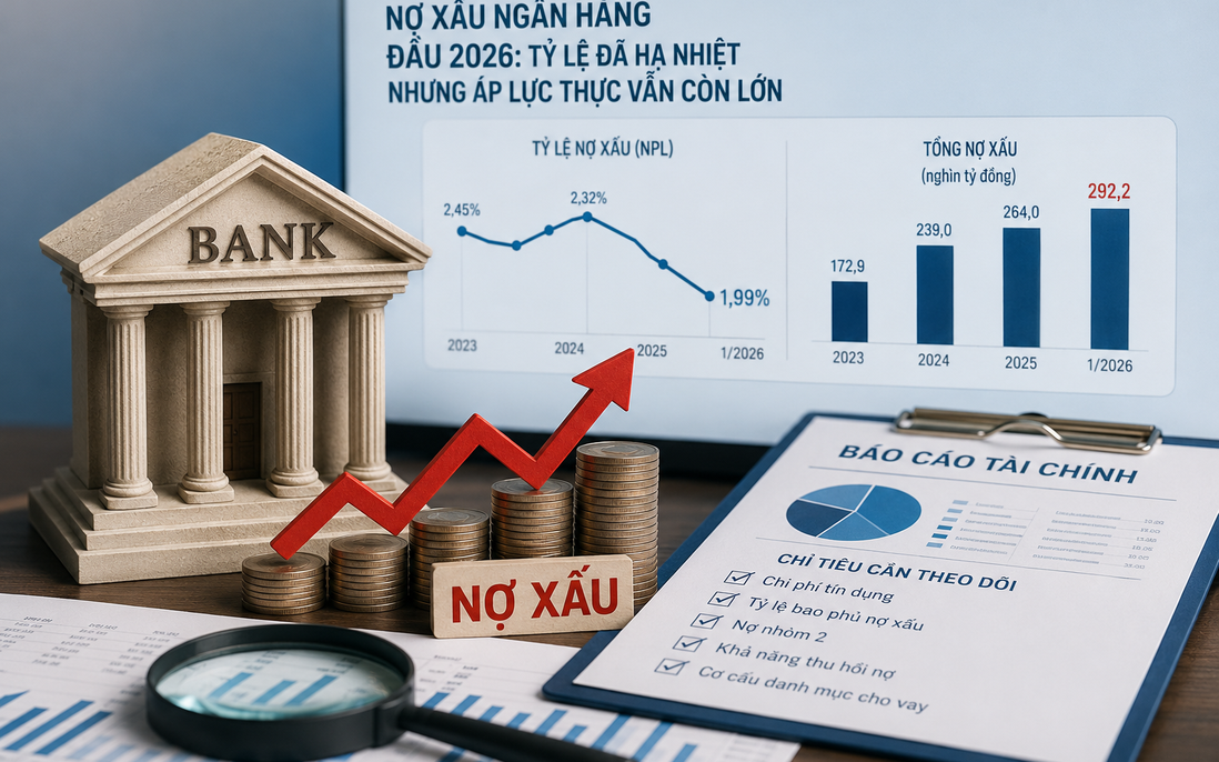 Nợ xấu ngân hàng đầu năm 2026: Tỷ lệ đã giảm nhưng áp lực thực còn lớn