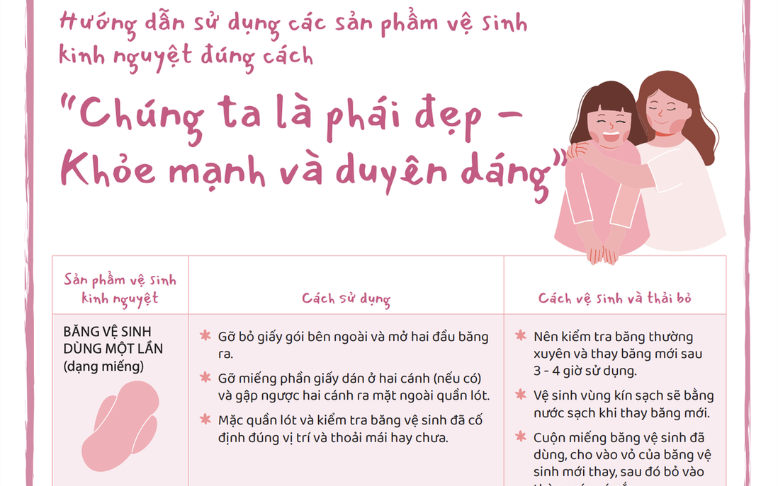 Ngày Vệ sinh Kinh nguyệt thế giới (28/5): "Cẩm nang San San" đồng hành cùng các em gái tuổi dậy thì