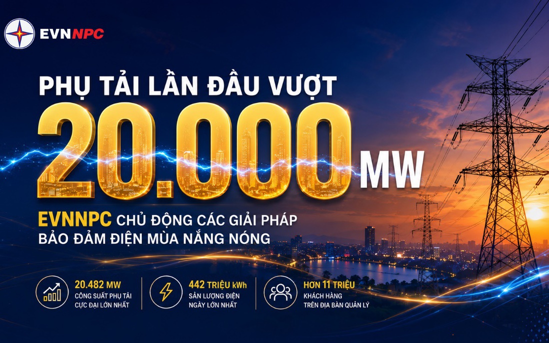 Phụ tải lần đầu vượt 20.000 MW: EVNNPC chủ động các giải pháp bảo đảm điện mùa nắng nóng