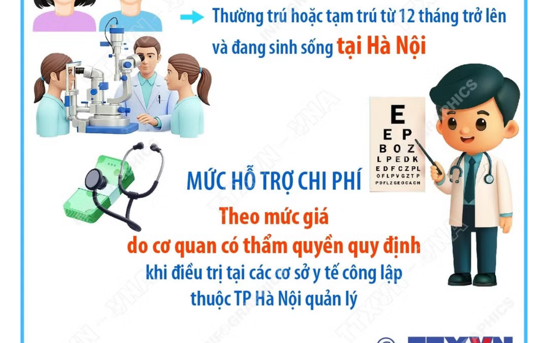 Từ 1/7/2026: Hà Nội hỗ trợ chi phí điều trị cận thị cho người dân từ 18-35 tuổi