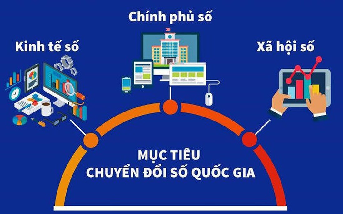 Đến năm 2045, Việt Nam thuộc nhóm 30 nước dẫn đầu thế giới về chính phủ điện tử/chính phủ số