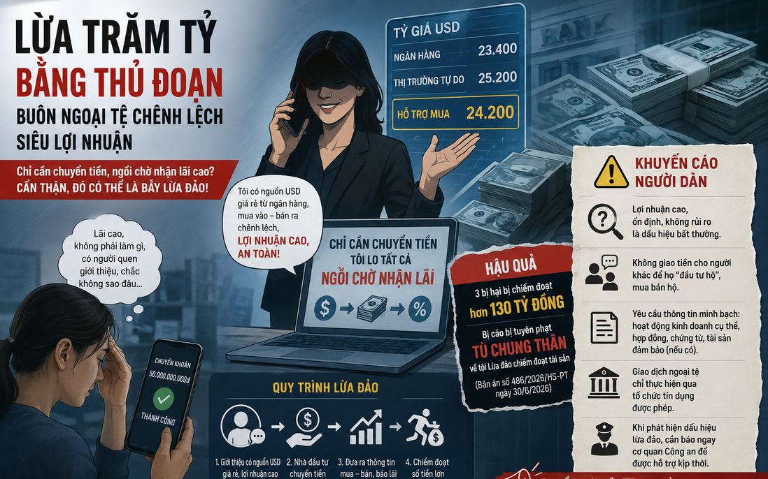 3 phụ nữ mất hơn 130 tỷ đồng khi tham gia "chuyển tiền hưởng lãi"