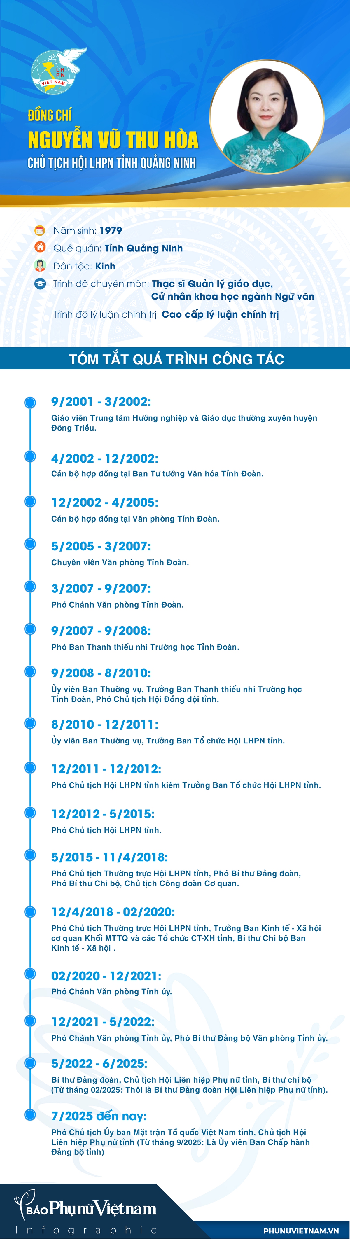 Bà Nguyễn Vũ Thu Hòa tiếp tục giữ chức Chủ tịch Hội LHPN tỉnh Quảng Ninh- Ảnh 1. Bà Nguyễn Vũ Thu Hòa tiếp tục giữ chức Chủ tịch Hội LHPN tỉnh Quảng Ninh- Ảnh 1.