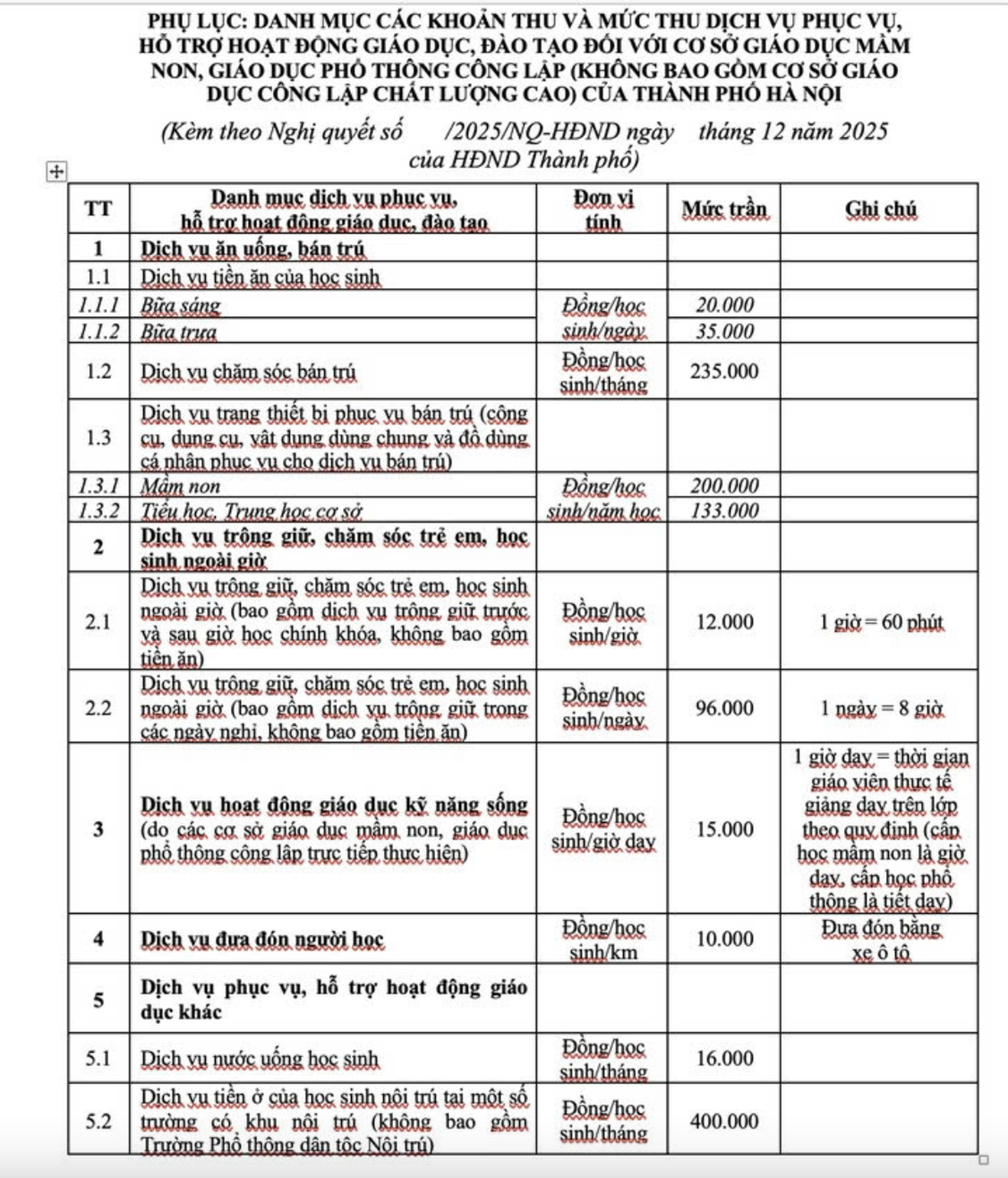 Hà Nội thu 12.000 đồng/giờ nếu phụ huynh đón con muộn: Hợp lý nhưng cần linh hoạt- Ảnh 1. Hà Nội thu 12.000 đồng/giờ nếu phụ huynh đón con muộn: Hợp lý nhưng cần linh hoạt- Ảnh 1.