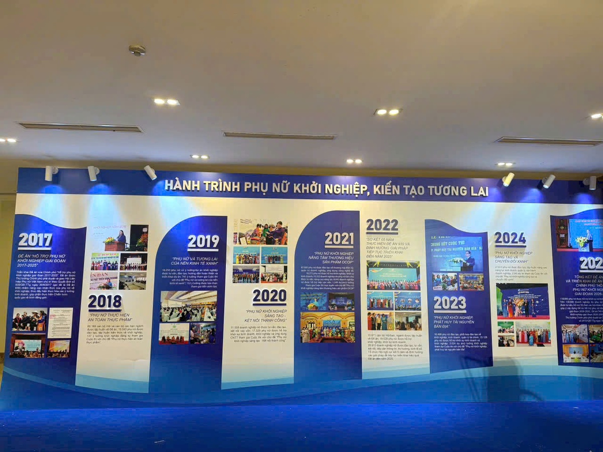 Hội LHPN Việt Nam tổ chức Hội nghị tổng kết, đánh giá và tôn vinh hành trình hỗ trợ phụ nữ khởi nghiệp- Ảnh 5.