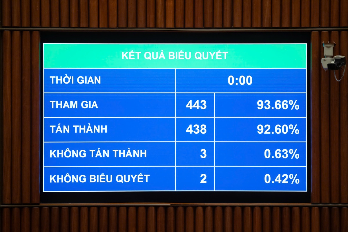 Quốc hội "chốt" mức thuế suất thu nhập cá nhân cao nhất là 35%- Ảnh 1.