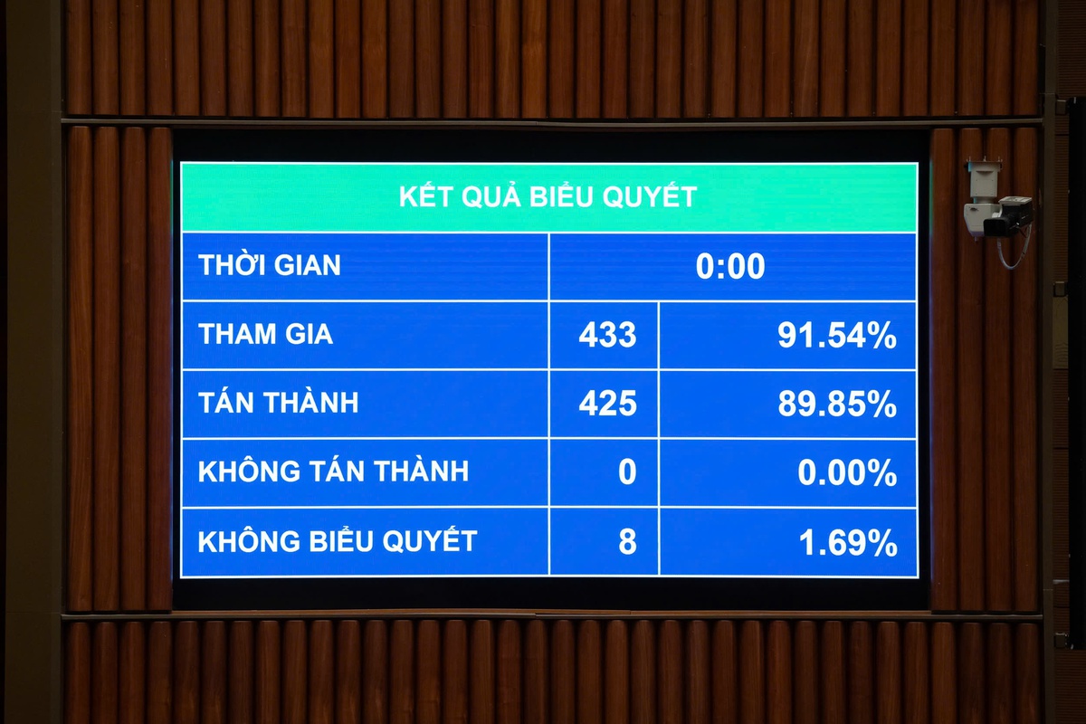 Quốc hội bỏ quy định phải lắp ghế ngồi trẻ em với ôtô kinh doanh vận tải hành khách- Ảnh 1. Quốc hội bỏ quy định phải lắp ghế ngồi trẻ em với ôtô kinh doanh vận tải hành khách- Ảnh 1.