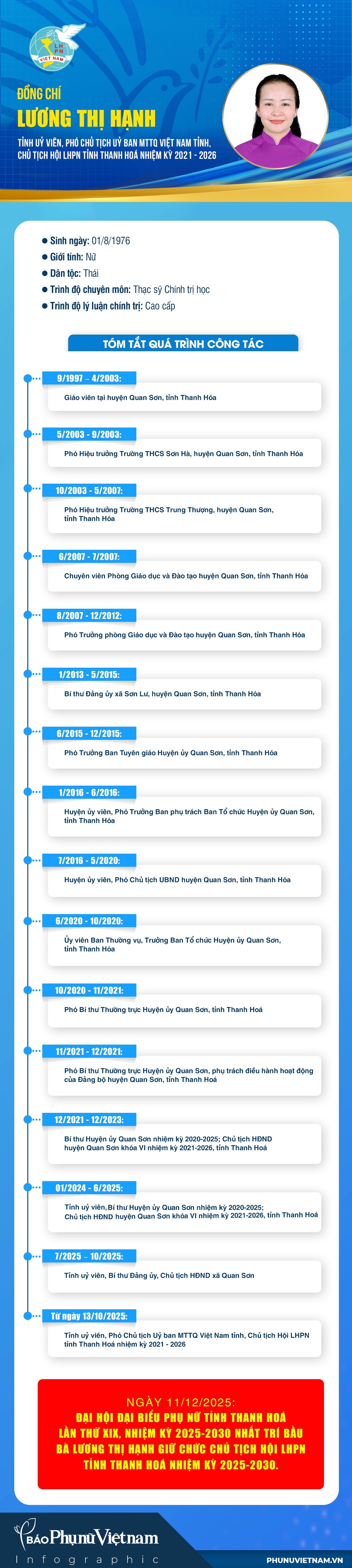 Infographic: Bà Lương Thị Hạnh giữ chức Chủ tịch Hội LHPN tỉnh Thanh Hóa- Ảnh 1.