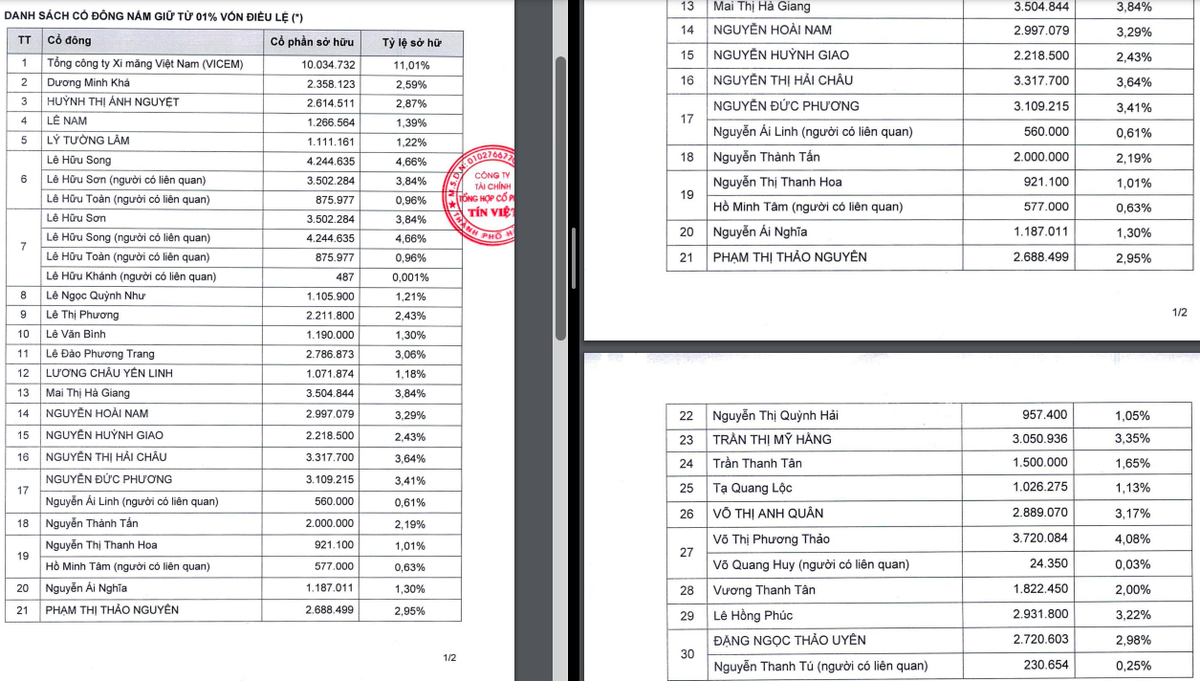 Doanh nghiệp vừa nhận "án phạt" trong hoạt động cho vay do những cổ đông nào nắm giữ?- Ảnh 3.