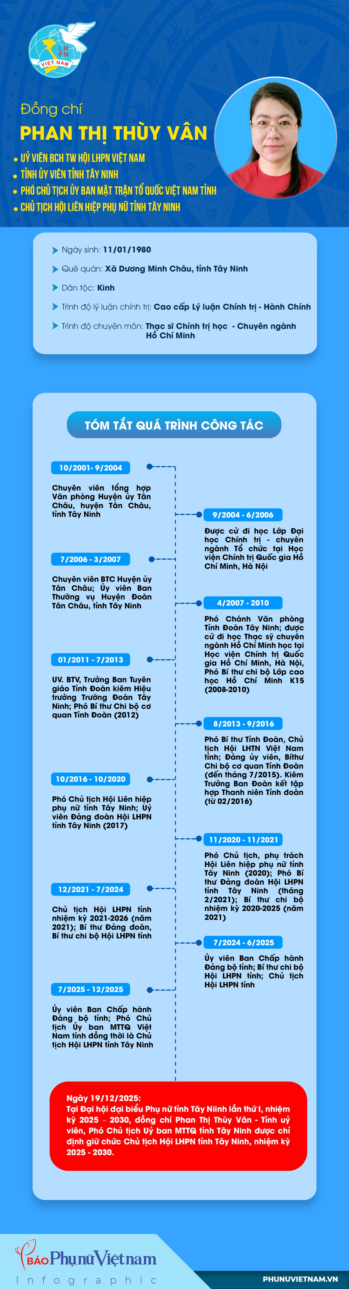 Infographic: Bà Phan Thị Thùy Vân làm Chủ tịch Hội LHPN tỉnh Tây Ninh nhiệm kỳ 2025-2030- Ảnh 1.