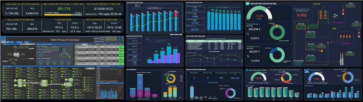 Chuyển đổi số - trụ cột phát triển bền vững của Petrovietnam trong kỷ nguyên mới - Ảnh 3.