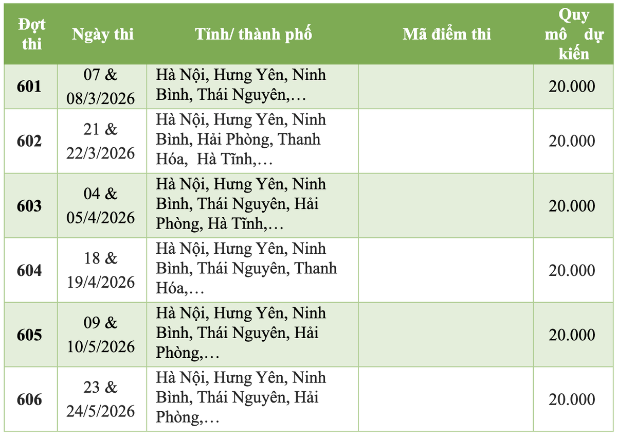 Tuyển sinh 2026: Cân não với lịch thi đánh giá năng lực, tư duy dày đặc- Ảnh 1.