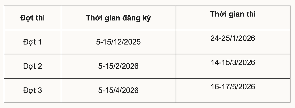 Tuyển sinh 2026: Cân não với lịch thi đánh giá năng lực, tư duy dày đặc- Ảnh 3.