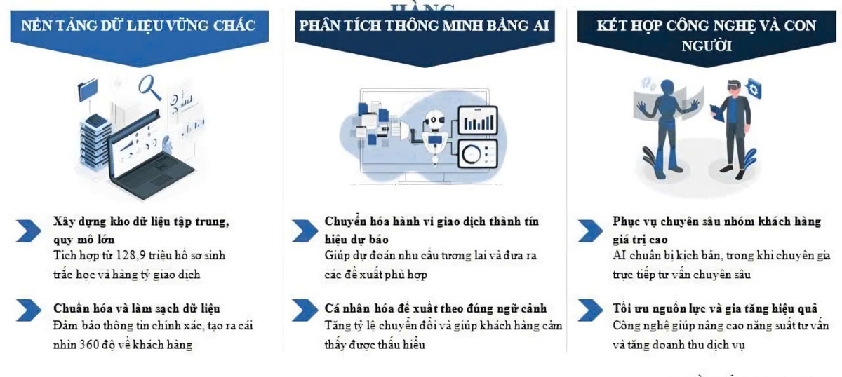 Ngân hàng bước vào chu kỳ tăng trưởng mới: Cuộc đua ứng dụng trí tuệ nhân tạo - Ảnh 2.