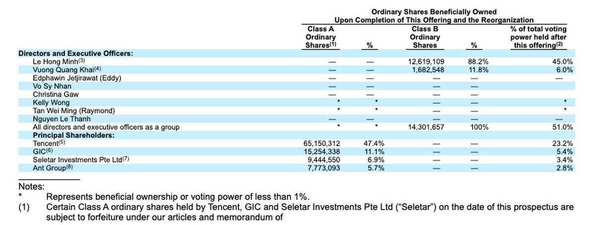 Tìm hiểu về những ông chủ thực sự của ứng dụng Zalo- Ảnh 3. Tìm hiểu về những ông chủ thực sự của ứng dụng Zalo- Ảnh 3.