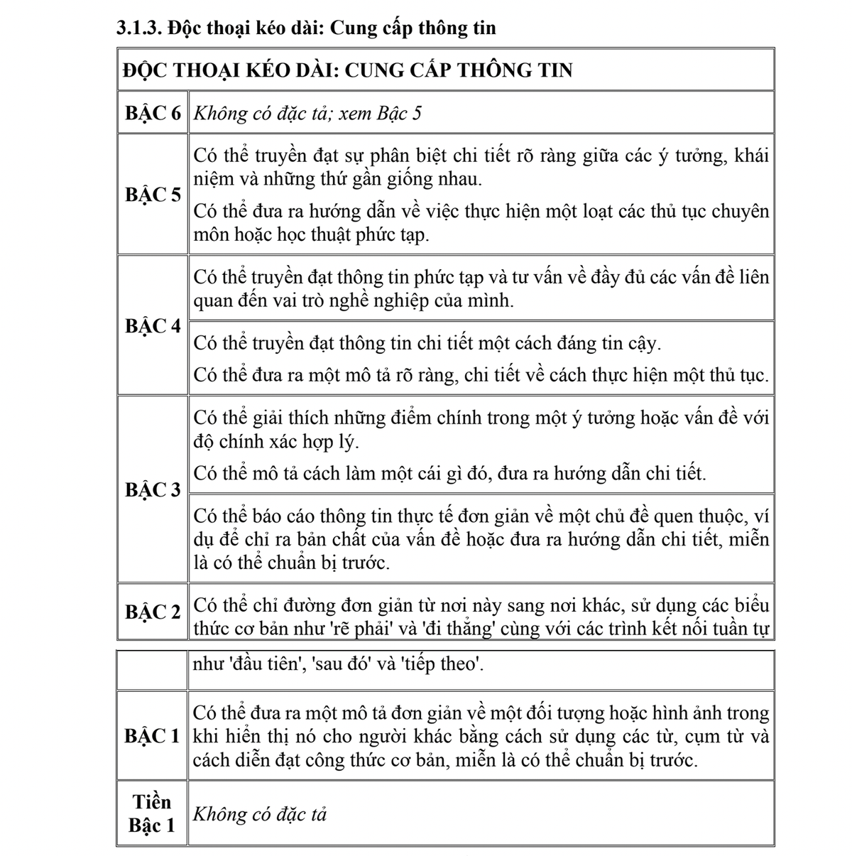 Cần cụ thể hóa tiêu chí đánh giá khung năng lực ngoại ngữ mới dùng cho Việt Nam- Ảnh 4.