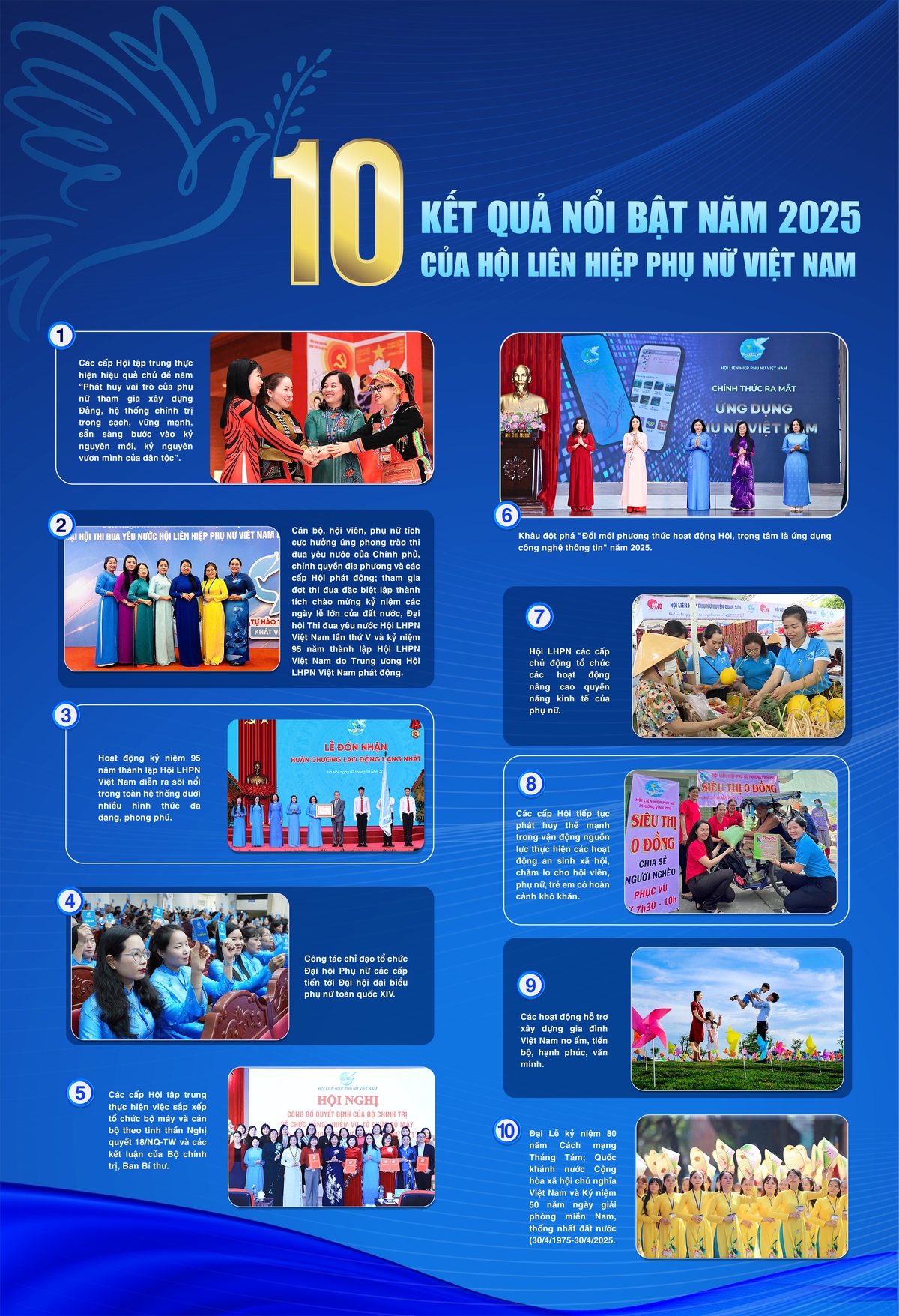 Infographic: 10 kết quả nổi bật của Hội Liên hiệp Phụ nữ Việt Nam năm 2025- Ảnh 1. Infographic: 10 kết quả nổi bật của Hội Liên hiệp Phụ nữ Việt Nam năm 2025- Ảnh 1.