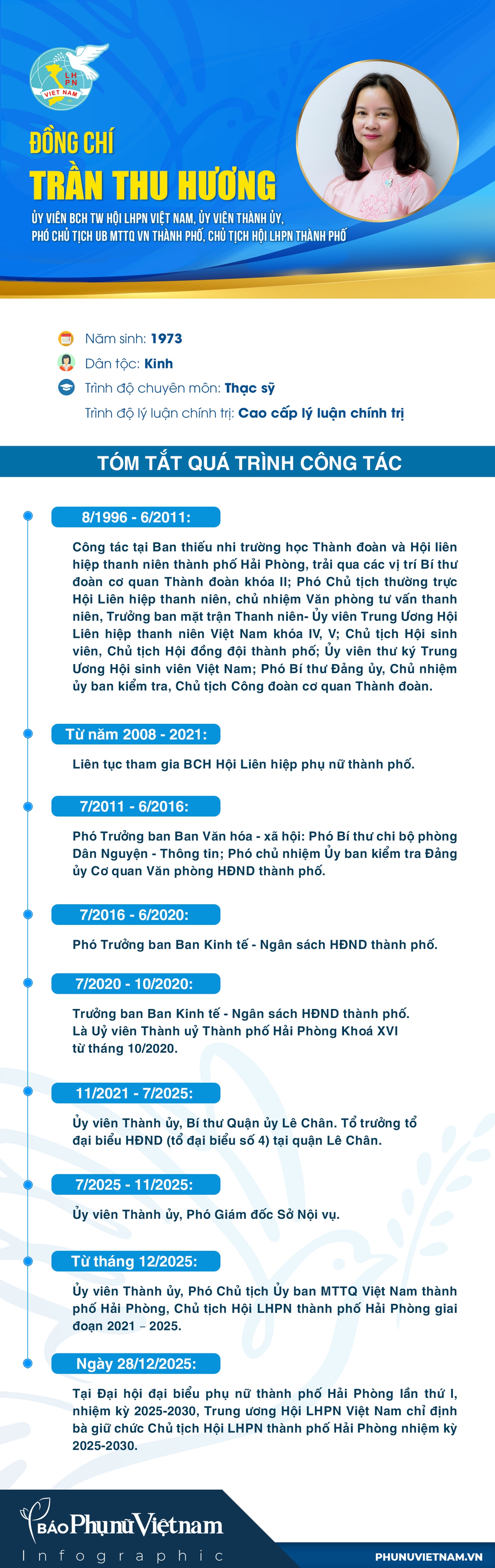 Hải Phòng: Kiến tạo môi trường để phụ nữ mạnh dạn khởi nghiệp sáng tạo- Ảnh 9.