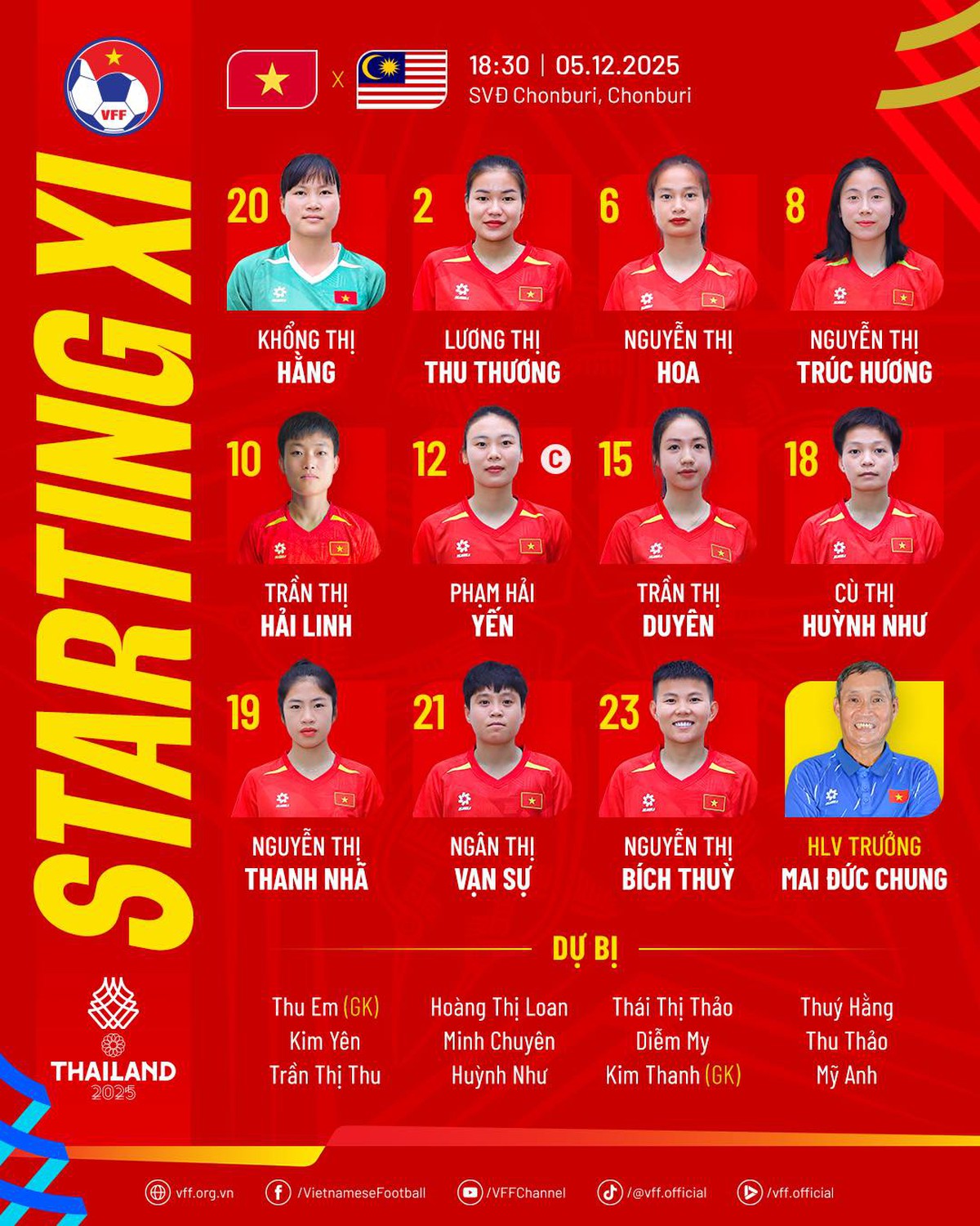 SEA Games 33: Đội tuyển nữ Việt Nam chiến thắng đậm ở trận ra quân- Ảnh 1.