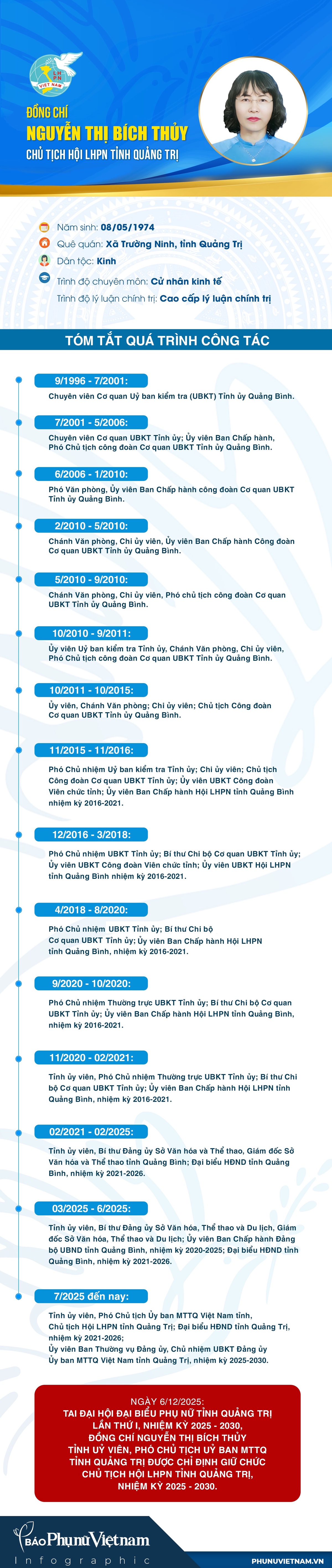 Infographic: Bà Nguyễn Thị Bích Thủy giữ chức Chủ tịch Hội LHPN tỉnh Quảng Trị- Ảnh 1.