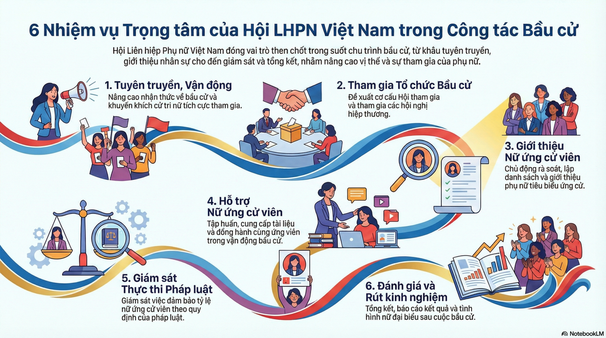 Tăng cường tuyên truyền về Đại hội Đảng, bầu cử Quốc hội và HĐND các cấp trong hệ thống Hội- Ảnh 2. Tăng cường tuyên truyền về Đại hội Đảng, bầu cử Quốc hội và HĐND các cấp trong hệ thống Hội- Ảnh 2.