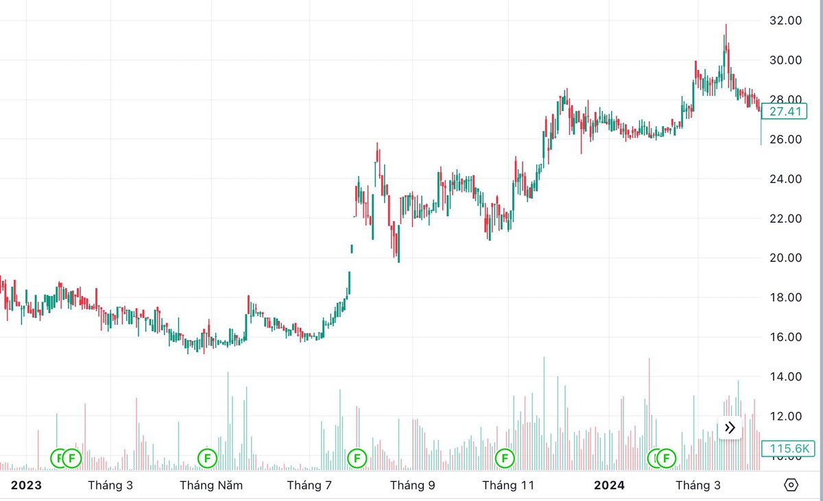 Dùng 26 tài khoản thao túng cổ phiếu SJS, hai cá nhân lĩnh "án" phạt nặng- Ảnh 1.
