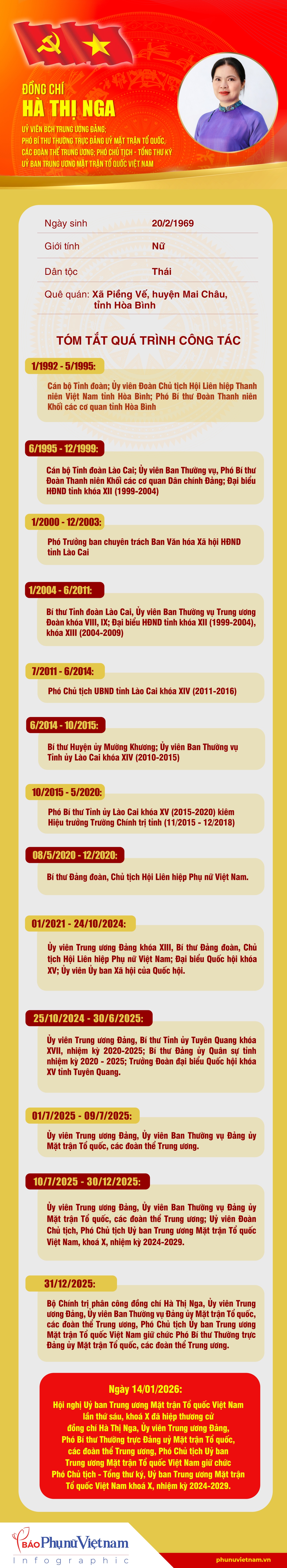 Bà Hà Thị Nga giữ chức Phó Chủ tịch - Tổng Thư ký Ủy ban Trung ương MTTQ Việt Nam- Ảnh 1. Bà Hà Thị Nga giữ chức Phó Chủ tịch - Tổng Thư ký Ủy ban Trung ương MTTQ Việt Nam- Ảnh 1.