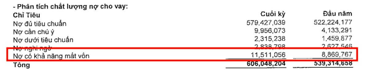 Những “nút thắt” còn lại trong chặng cuối tái cơ cấu của Sacombank- Ảnh 2.