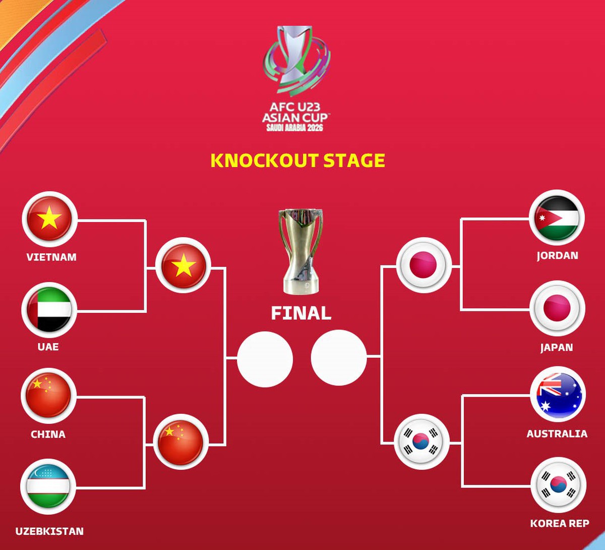 Truyền thông châu Á tiếp tục "phát sốt" vì Đội tuyển U23 Việt Nam- Ảnh 2.