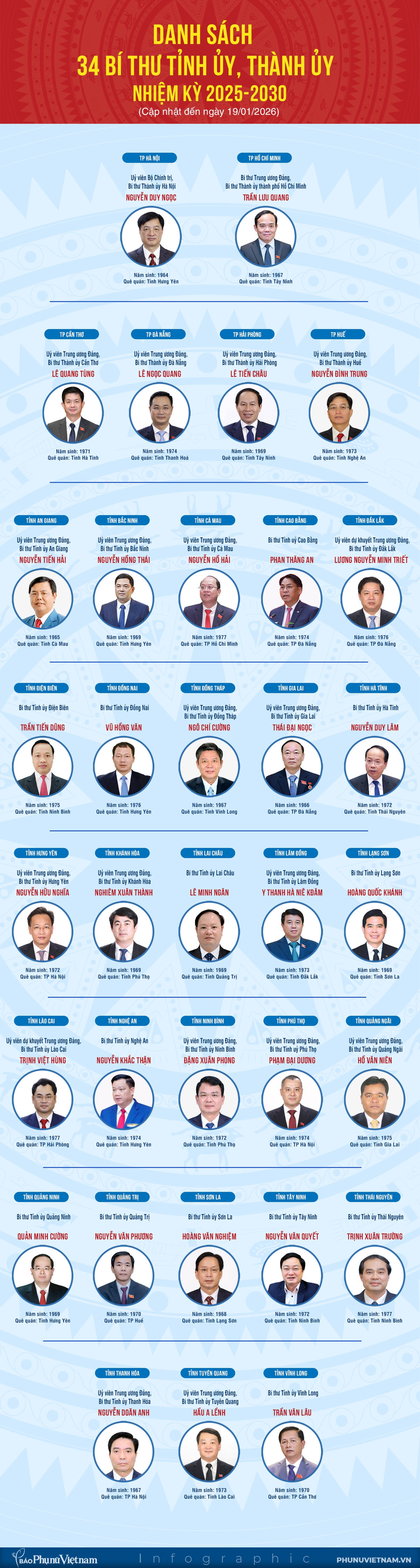 Infographic: Danh sách 34 Bí thư Tỉnh ủy, Thành ủy nhiệm kỳ 2025-2030- Ảnh 1.