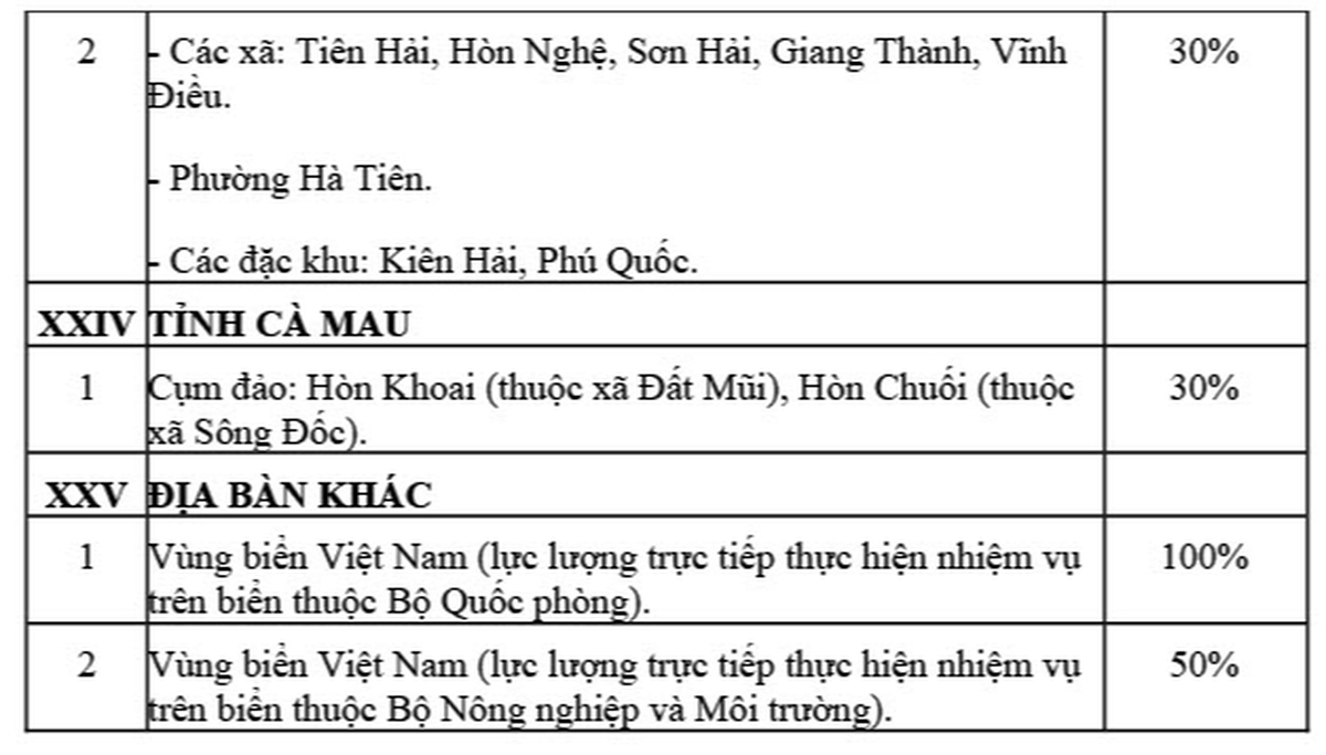 Danh sách các xã thuộc 24 tỉnh, thành hưởng phụ cấp đặc biệt từ năm 2026- Ảnh 6. Danh sách các xã thuộc 24 tỉnh, thành hưởng phụ cấp đặc biệt từ năm 2026- Ảnh 6.