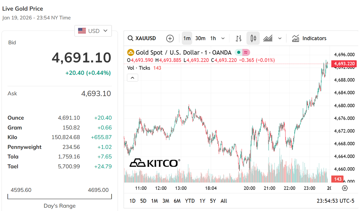 Giá vàng trong nước tăng cao, xu hướng này tiếp diễn đến bao giờ?- Ảnh 2.