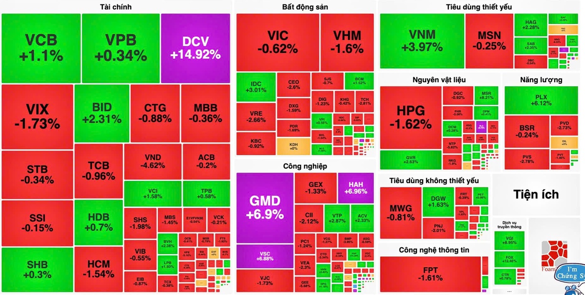 VN-Index rung lắc mạnh trước ngưỡng 1.900 điểm- Ảnh 2.