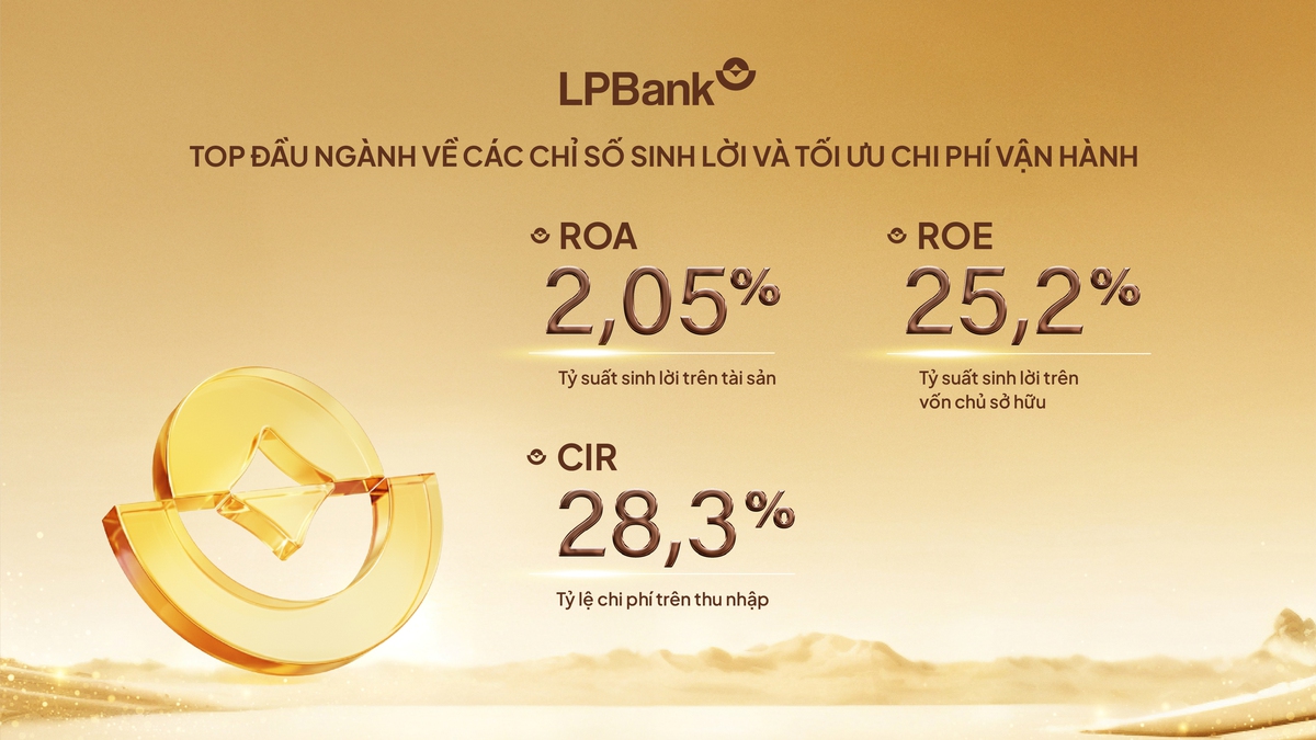 Tài sản LPBank vượt mốc 605.000 tỷ đồng, lợi nhuận tăng 17% trong năm 2025- Ảnh 2.