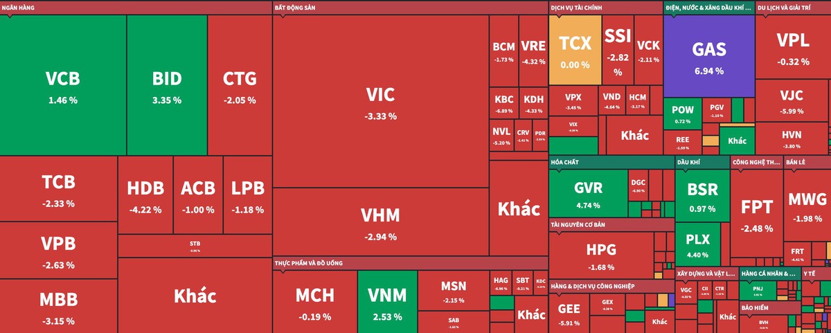 Áp lực bán lan rộng, VN-Index lao dốc trong phiên 26/1- Ảnh 2.